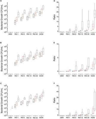 Personalization of the Microbiota of Donor Human Milk with Mother’s Own Milk